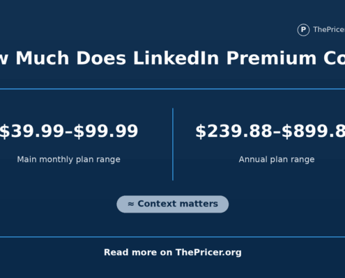 LinkedIn Premium Cost