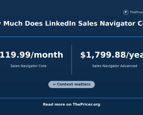 LinkedIn Sales Navigator Cost