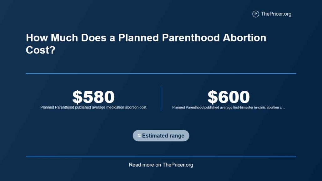 Planned Parenthood Abortion Cost