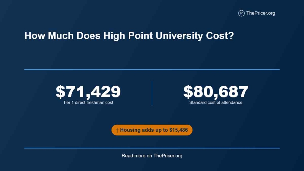 High Point University Cost