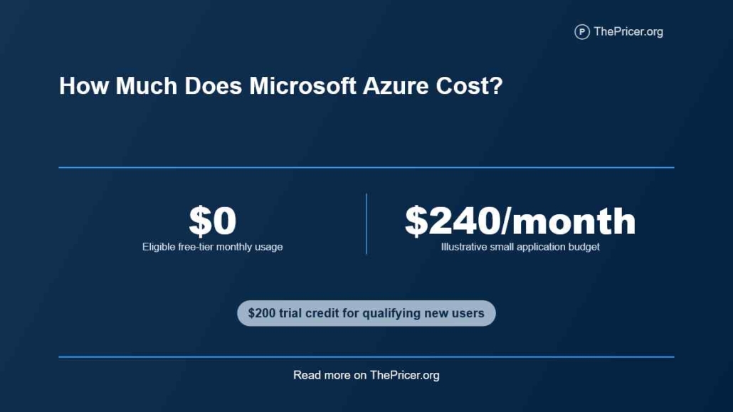 How Much Does Azure Cost