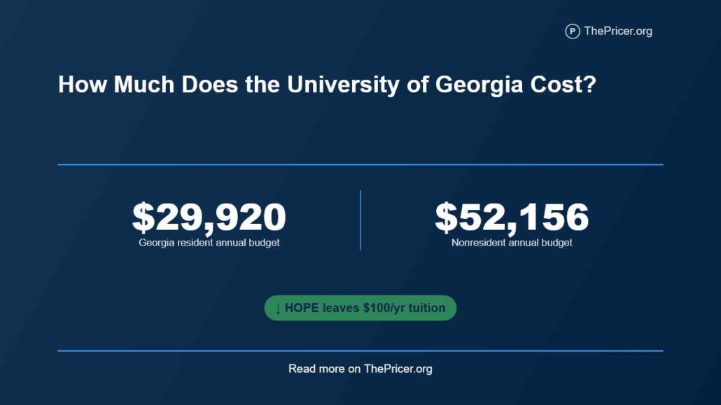 University of Georgia Cost