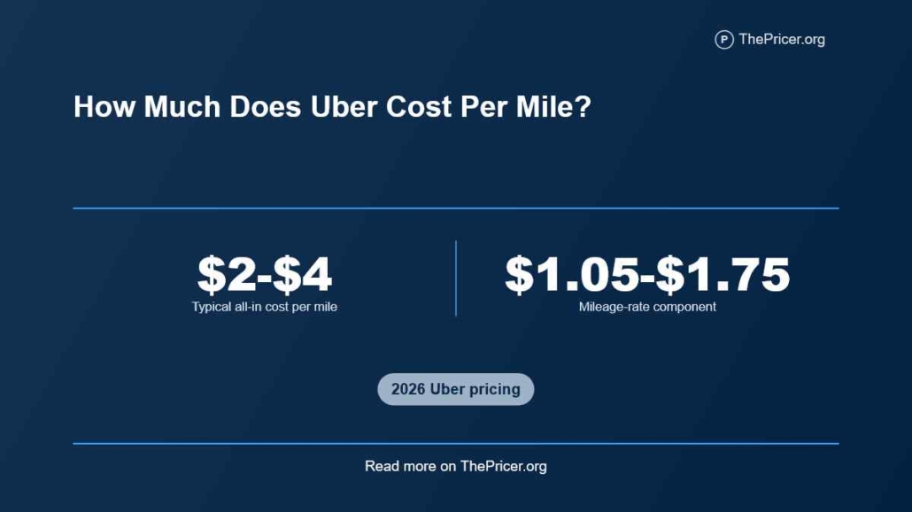 Uber Cost