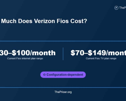 Verizon Fios Cost