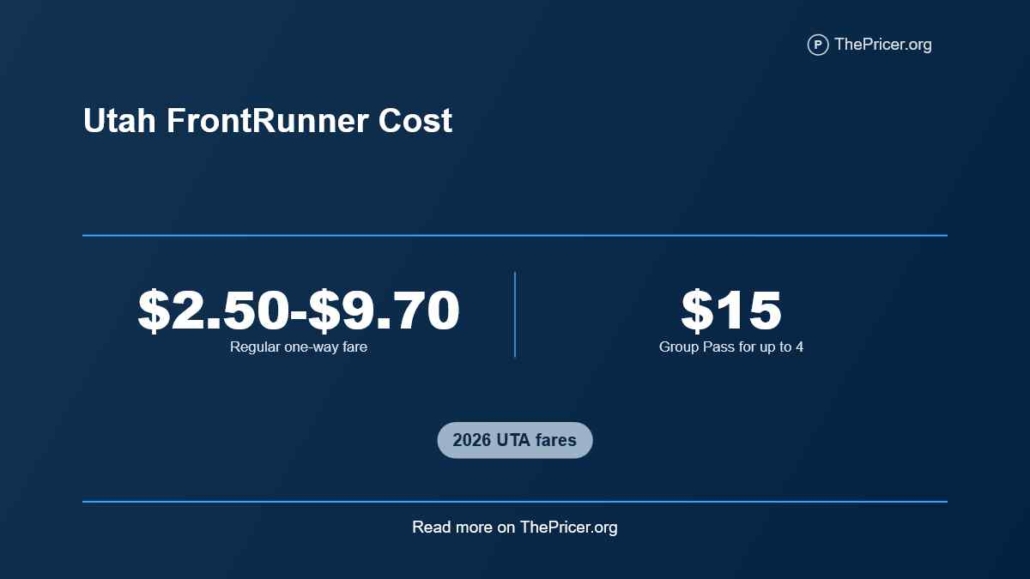 Cost to Ride the Front Runner