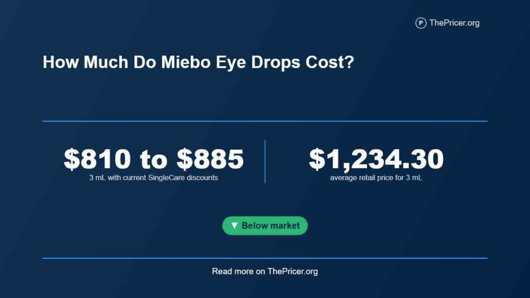 Miebo Eye Drops Cost