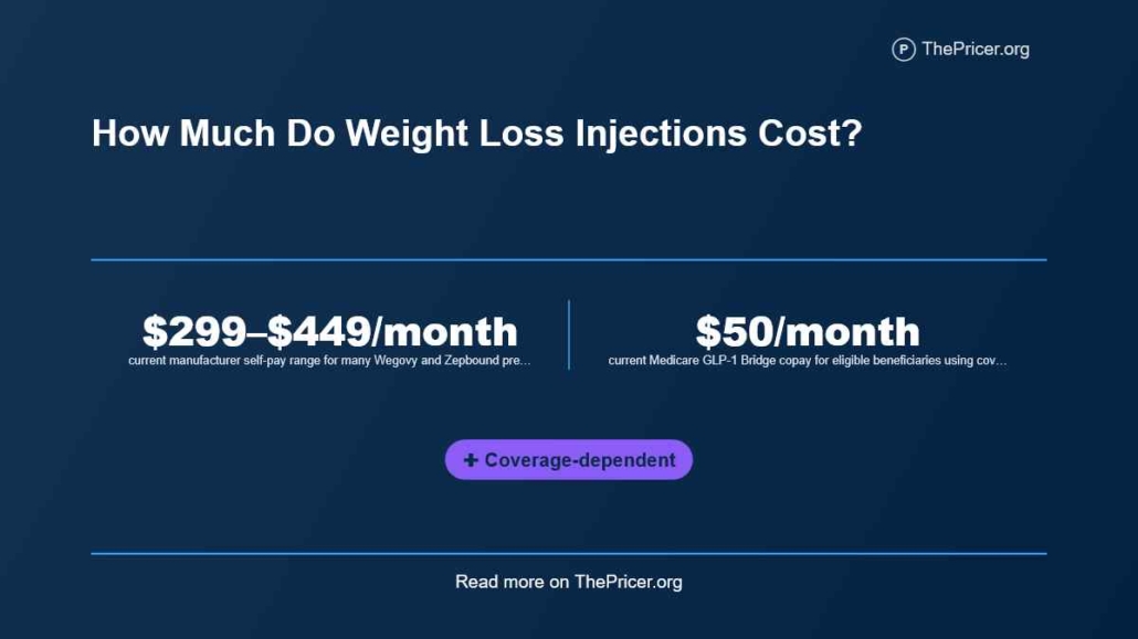 Weight Loss Injections Cost