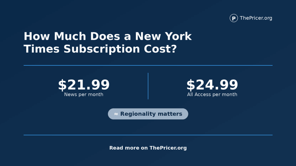 NYTimes Subscription Cost