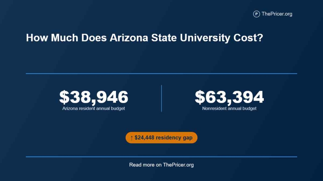 Arizona State University Cost