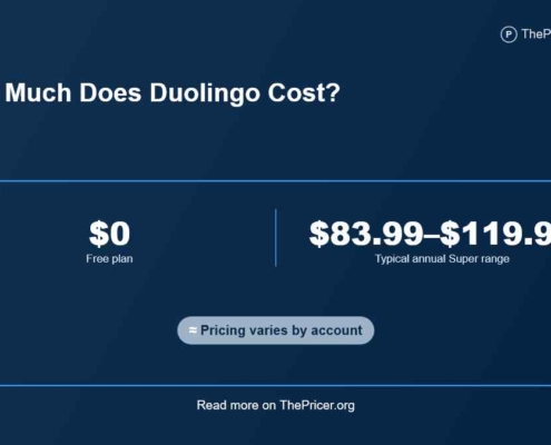 Duolingo Cost