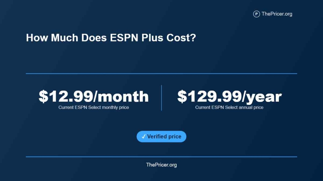 ESPN Plus Cost