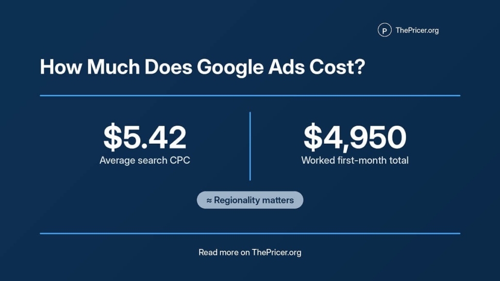 Google Advertising Cost