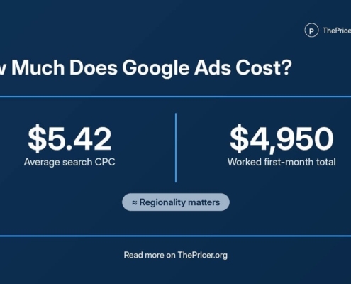 Google Advertising Cost