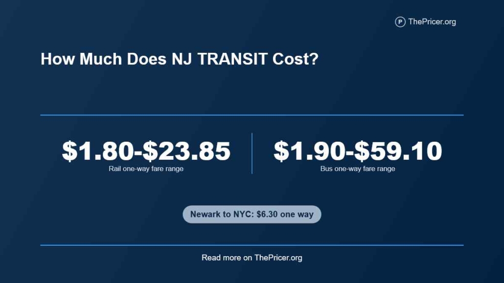 NJ Transit Cost
