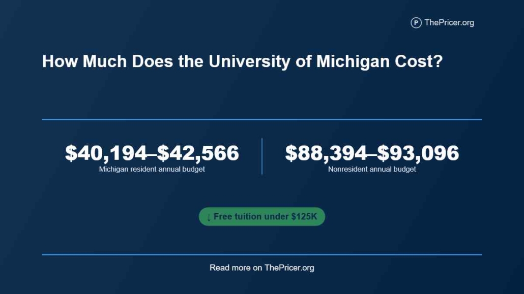 University of Michigan Cost