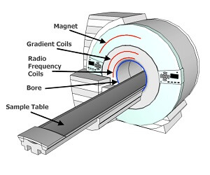 MRI Machine