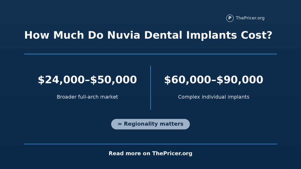 Nuvia Dental Implant Cost
