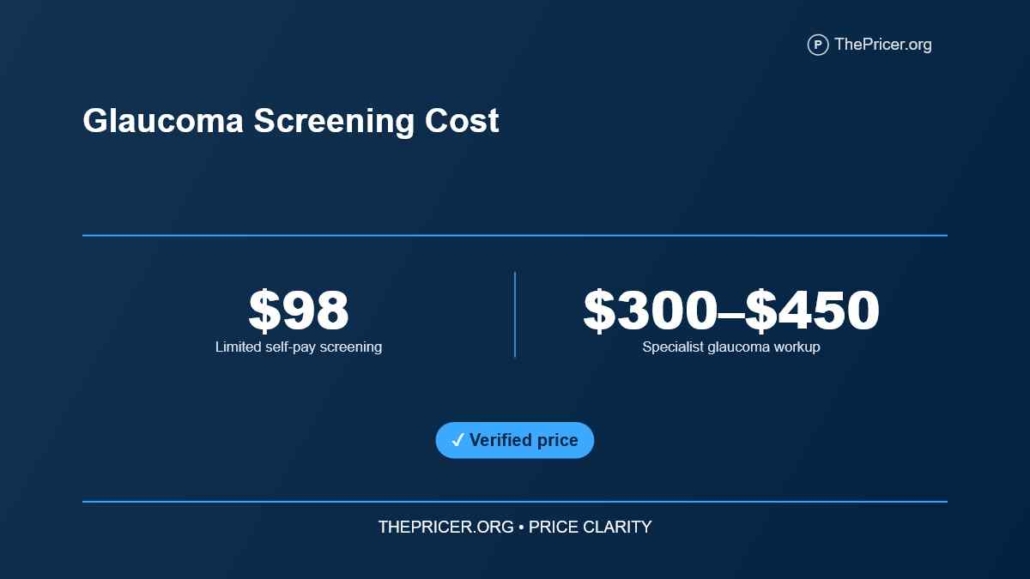 Glaucoma Screening Cost