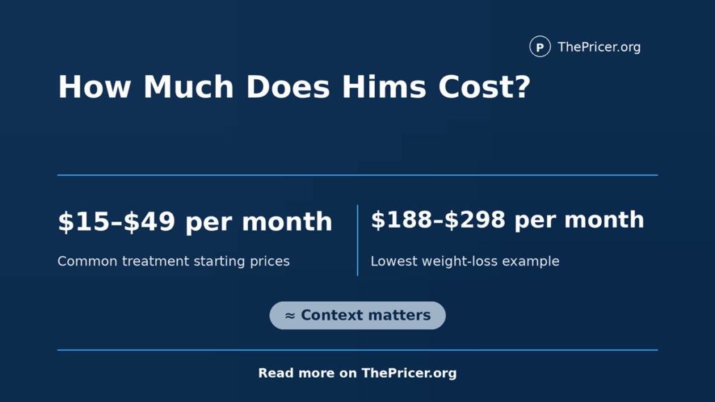 Hims Cost