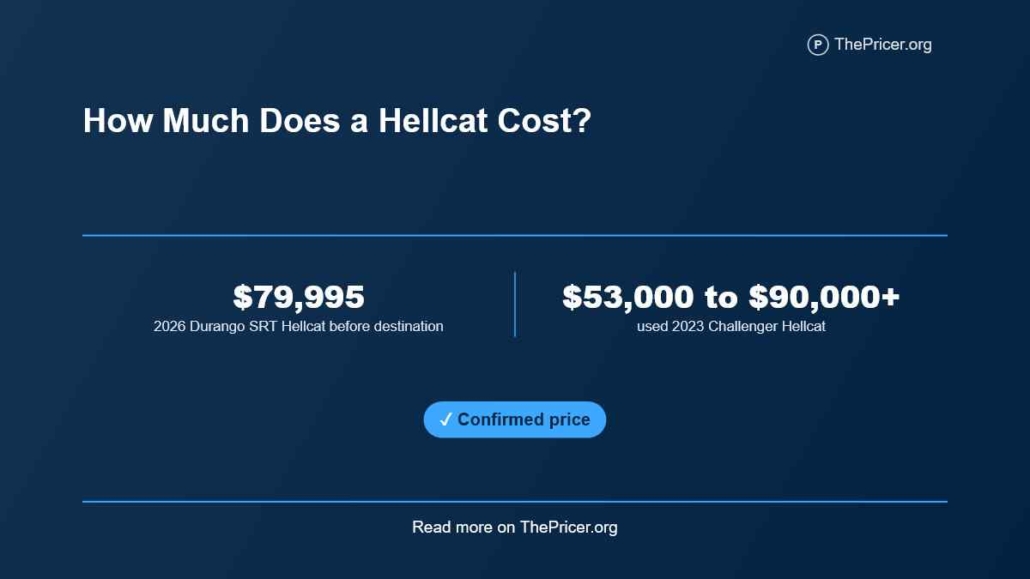 Hellcat Cost