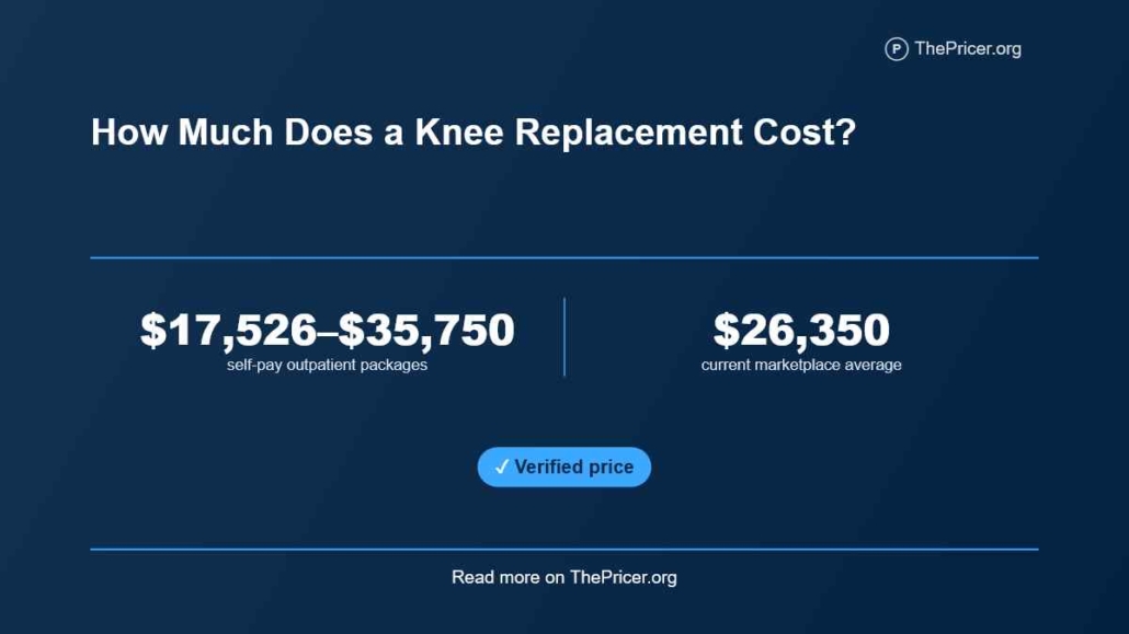 Knee Replacement Cost