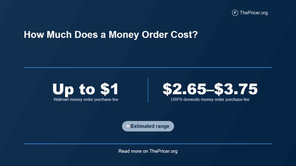 Money Order Cost