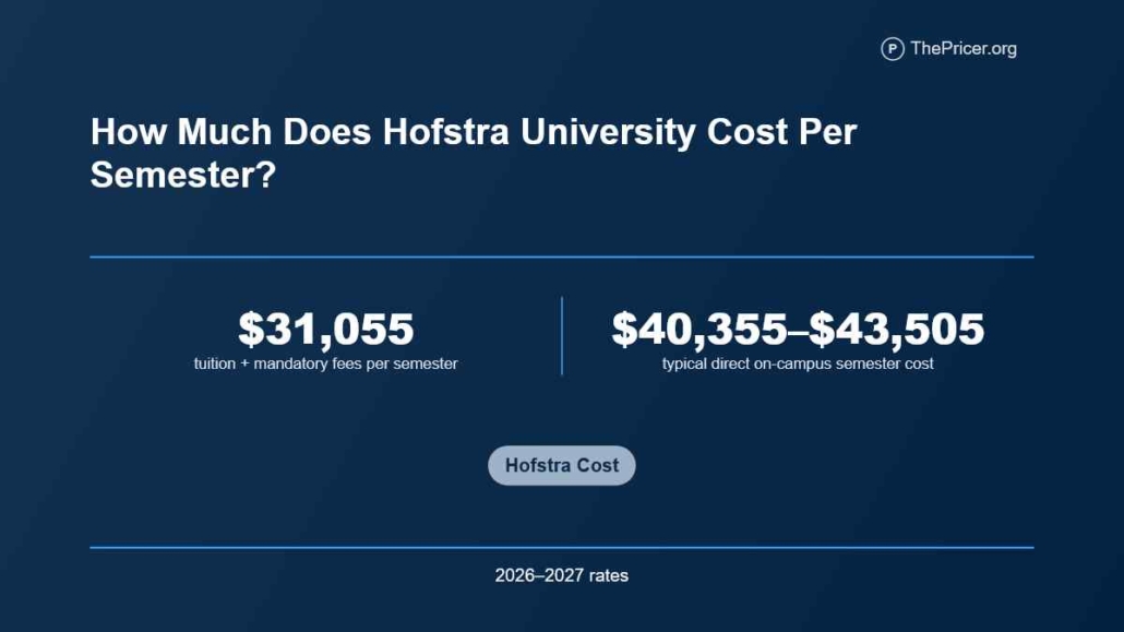 Hofstra University Cost