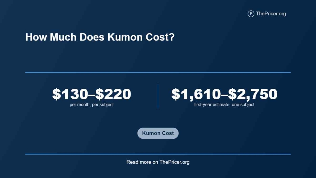 How much does Kumon Cost?