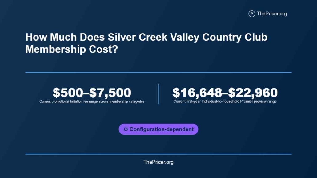 Silver Creek Valley Country Club Membership Cost
