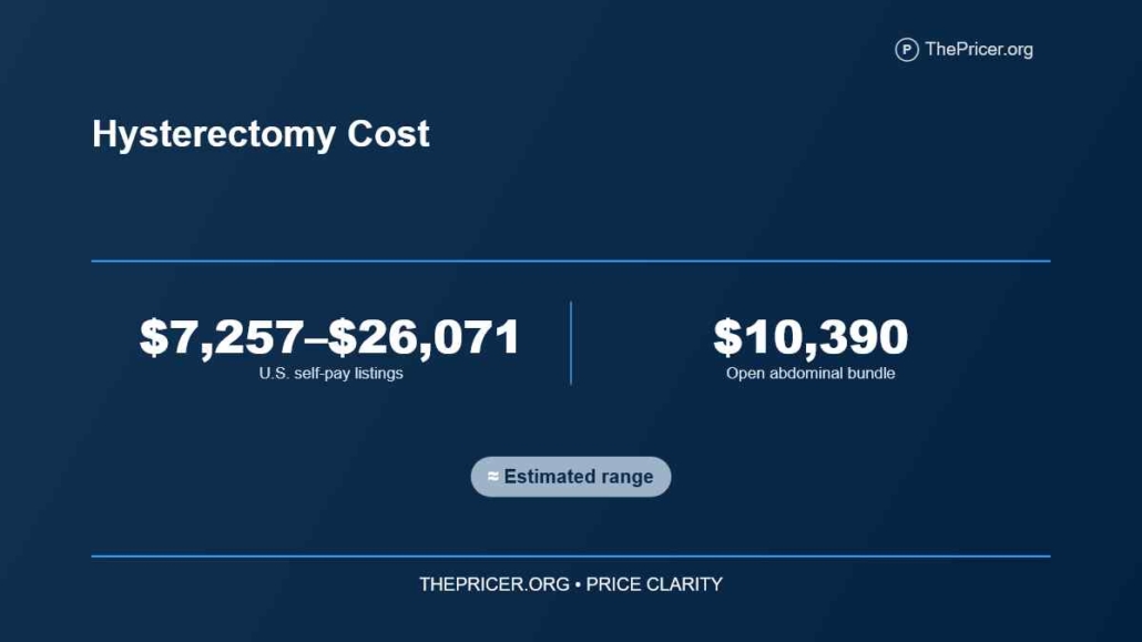 How Much Does Hysterectomy Cost?