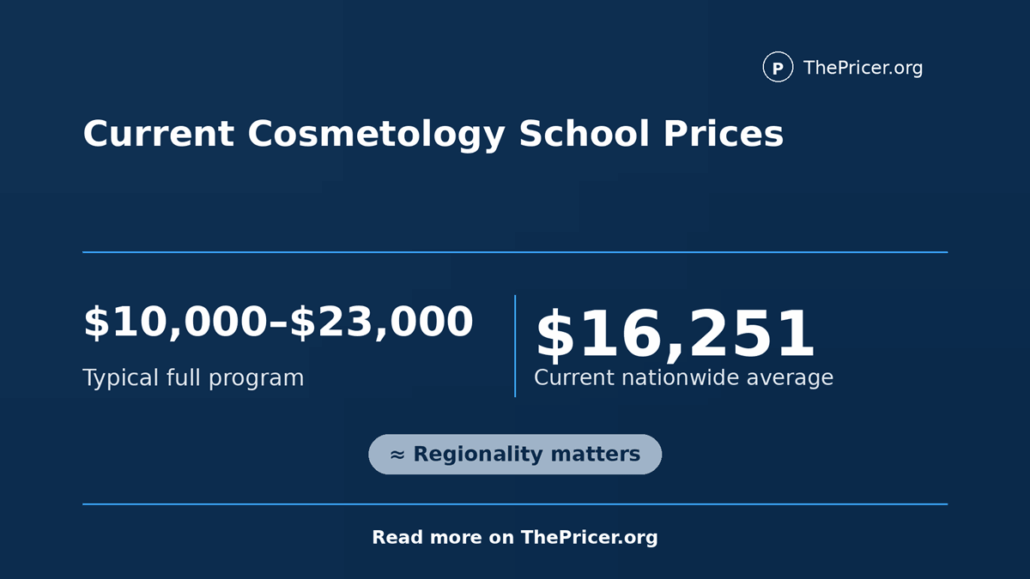 Cosmetology School Cost