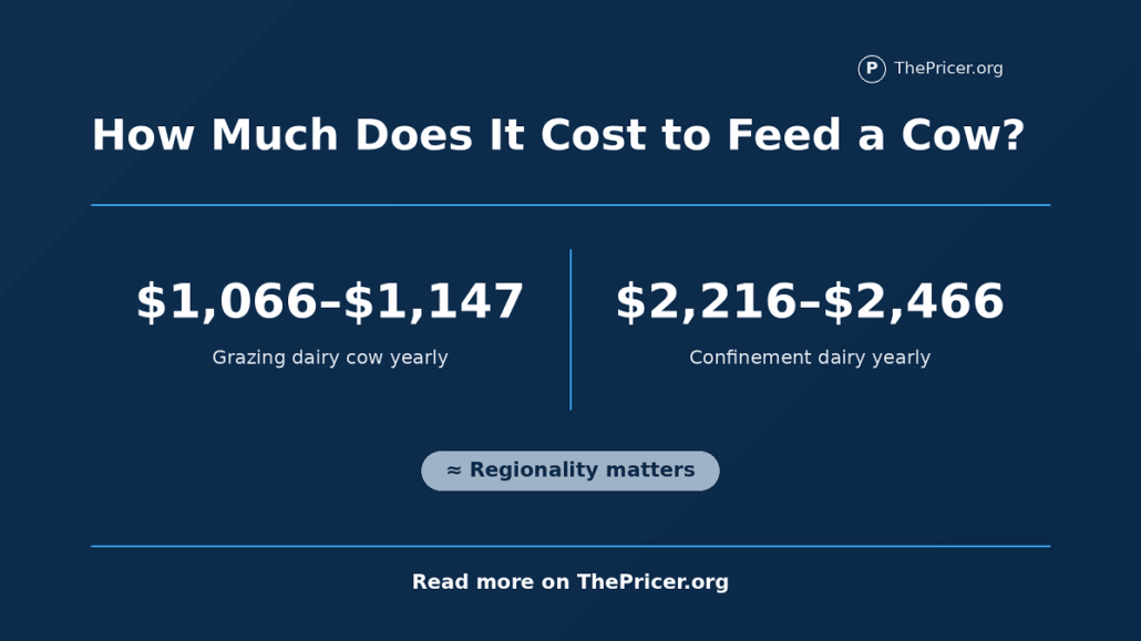 Cow Food Cost