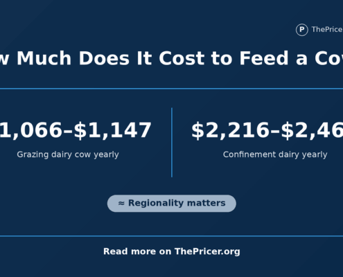 Cow Food Cost