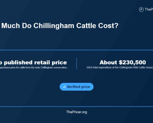 Chillingham Cattle Cost