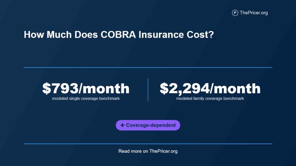 COBRA Insurance Cost