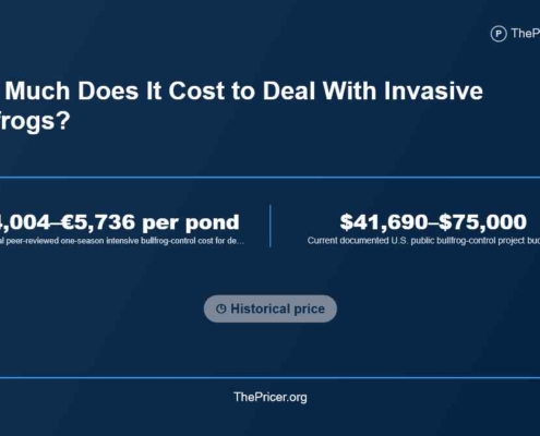 How Much Does it Cost to Deal with Invasive Bullfrogs