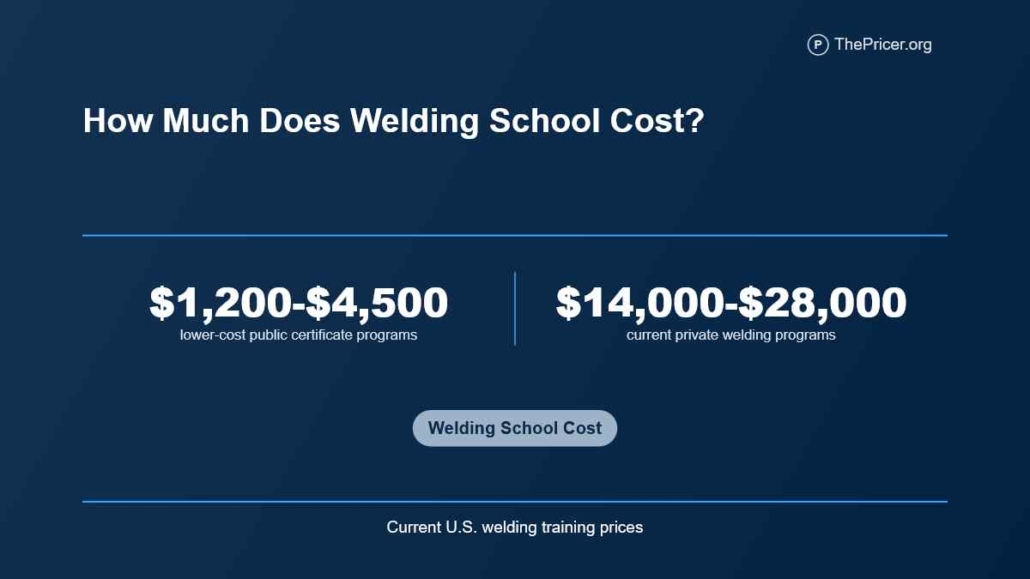 How much Does Welding School Cost