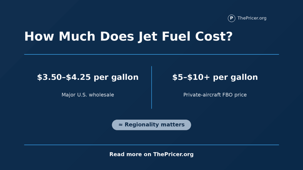 Jet Fuel Cost