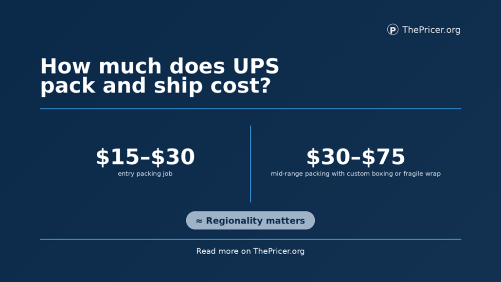 UPS Pack and Ship Cost