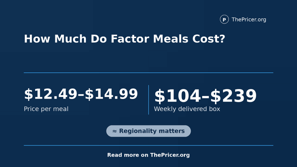 Factor Meals Cost