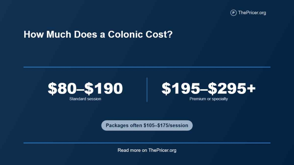 Colonic Cost