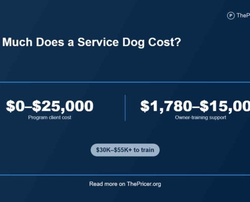 Service Dog Cost