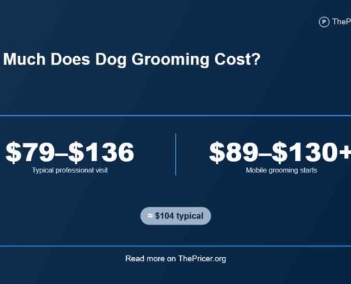 Dog Grooming Cost