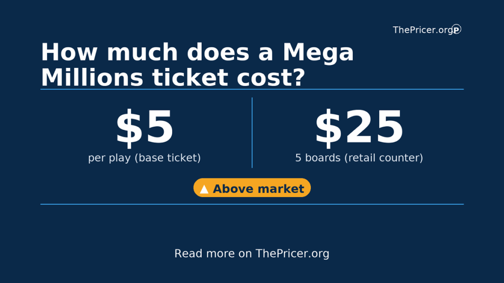 Mega Millions Ticket Cost