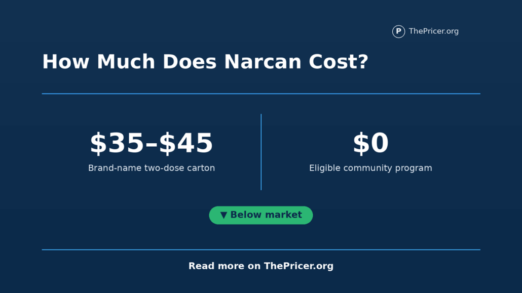 How Much Does Narcan Cost