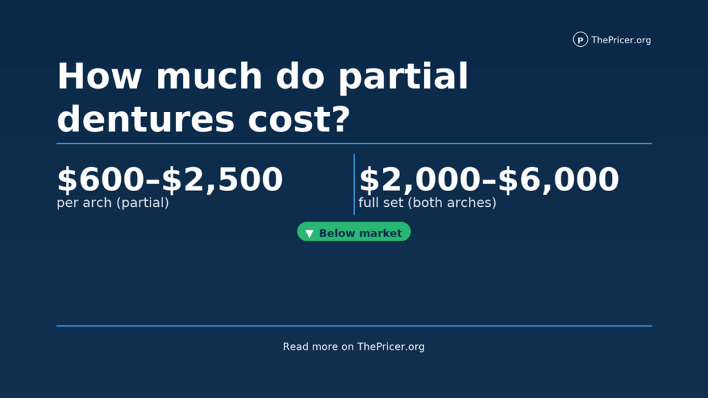 Partial Dentures Cost
