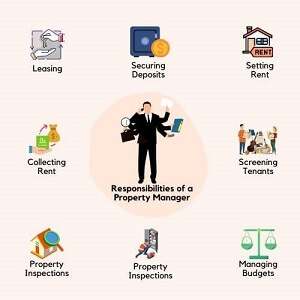 Property Manager Tasks