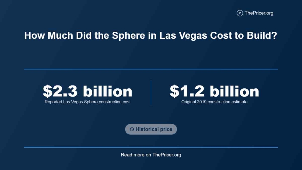 The Sphere Cost to Build