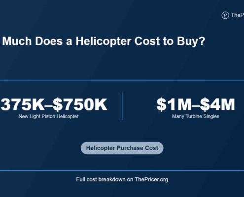 Helicopter Cost to Buy