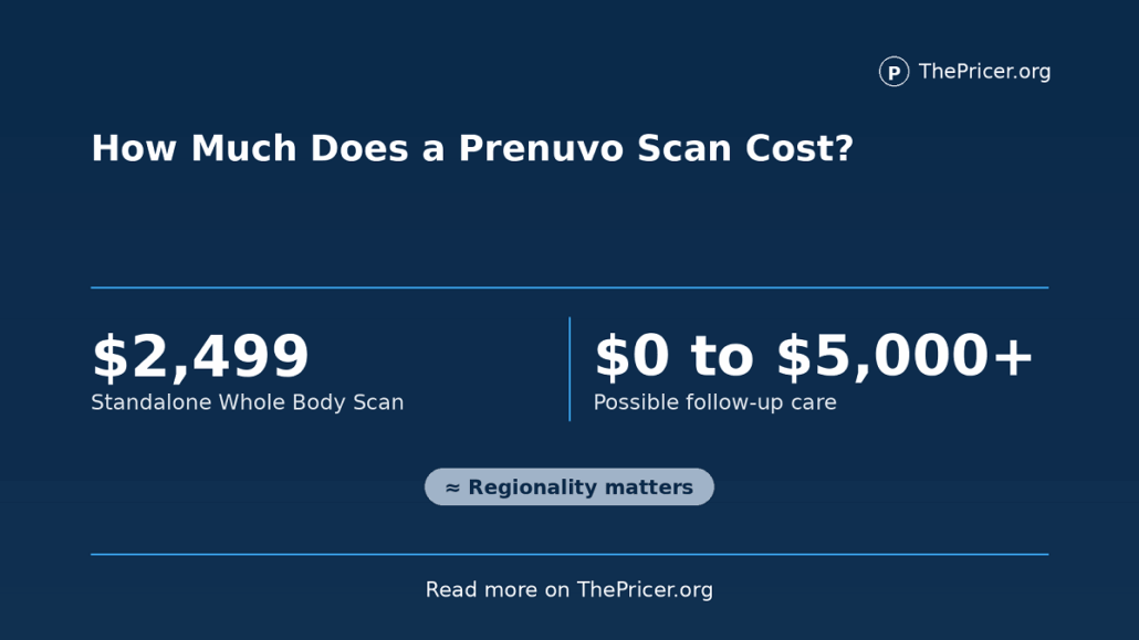 Prenuvo Scan Cost